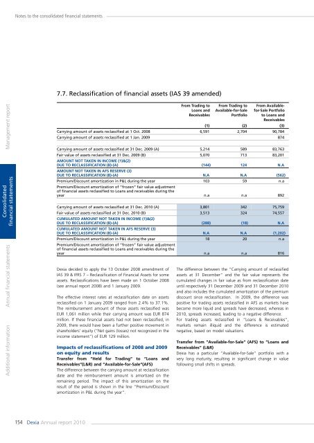 Annual report 2010 - Dexia.com