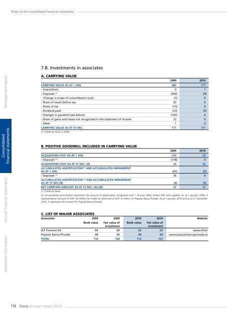 Annual report 2010 - Dexia.com