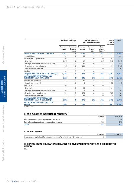 Annual report 2010 - Dexia.com