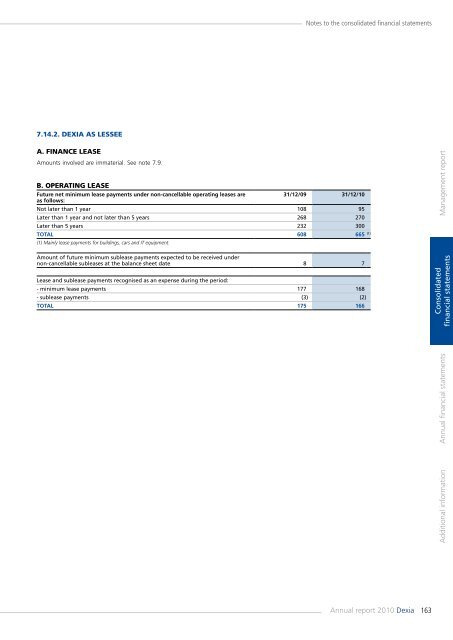 Annual report 2010 - Dexia.com