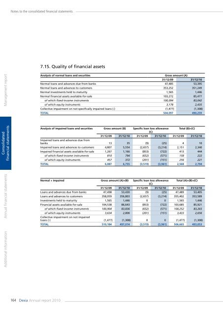 Annual report 2010 - Dexia.com