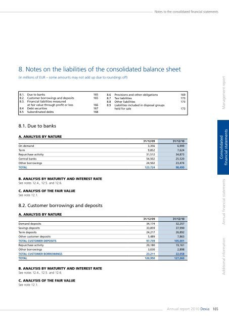 Annual report 2010 - Dexia.com