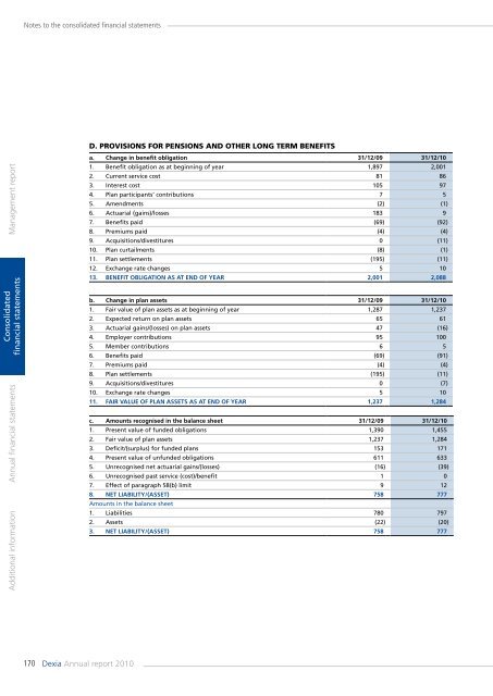 Annual report 2010 - Dexia.com