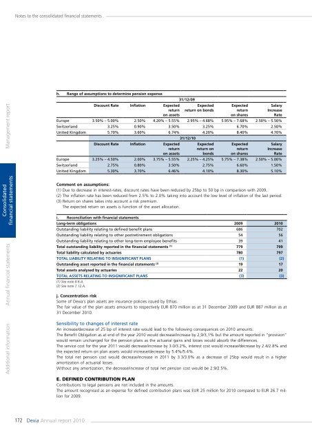 Annual report 2010 - Dexia.com