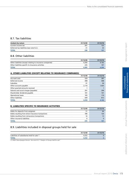 Annual report 2010 - Dexia.com