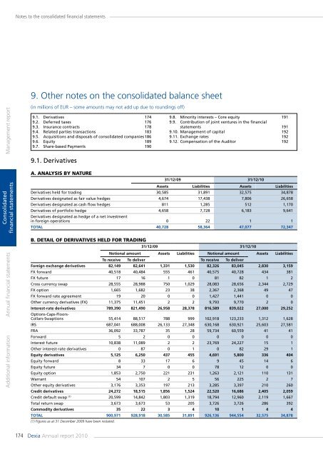 Annual report 2010 - Dexia.com