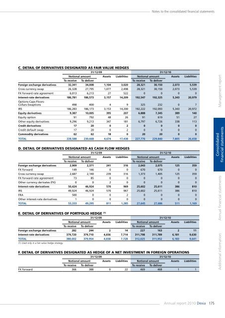 Annual report 2010 - Dexia.com