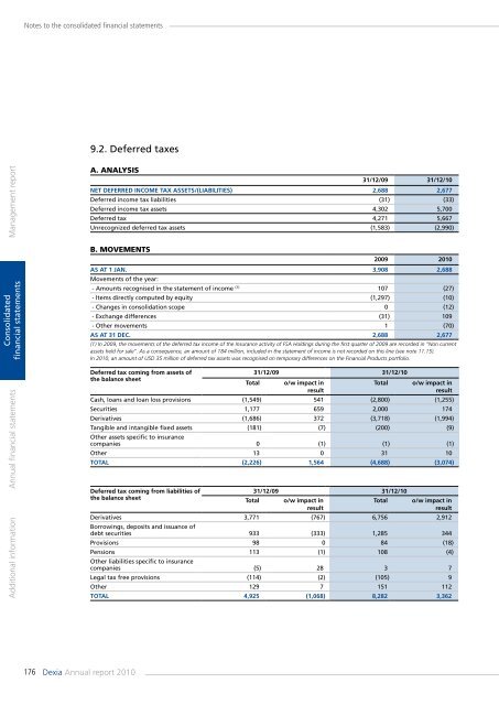 Annual report 2010 - Dexia.com