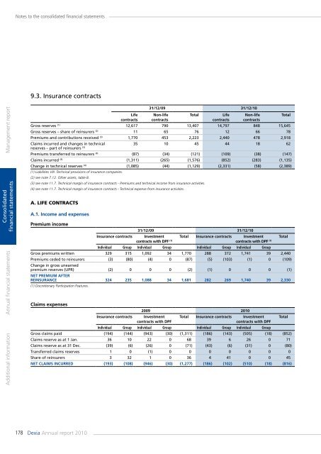 Annual report 2010 - Dexia.com