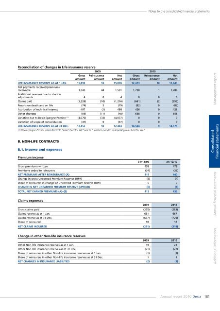 Annual report 2010 - Dexia.com