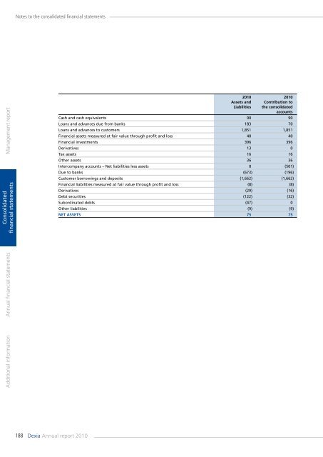 Annual report 2010 - Dexia.com