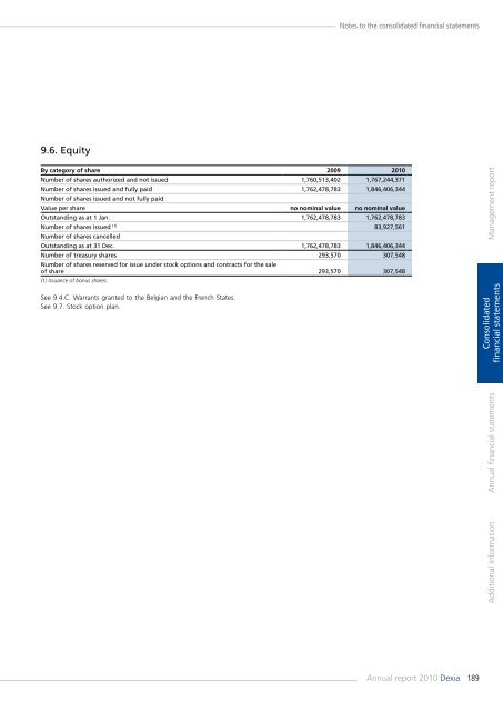 Annual report 2010 - Dexia.com