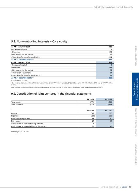 Annual report 2010 - Dexia.com