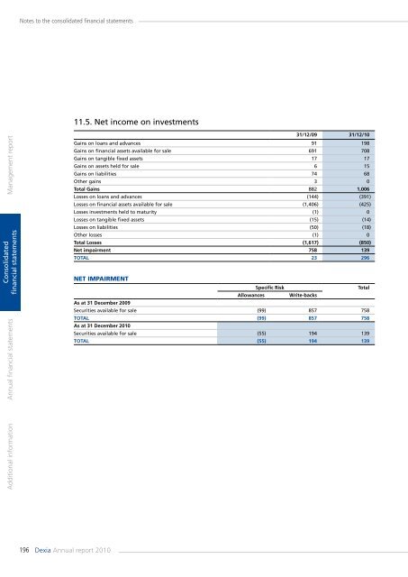 Annual report 2010 - Dexia.com