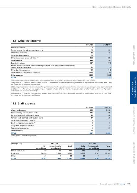 Annual report 2010 - Dexia.com