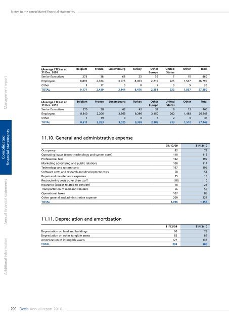 Annual report 2010 - Dexia.com