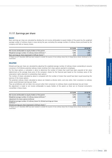 Annual report 2010 - Dexia.com