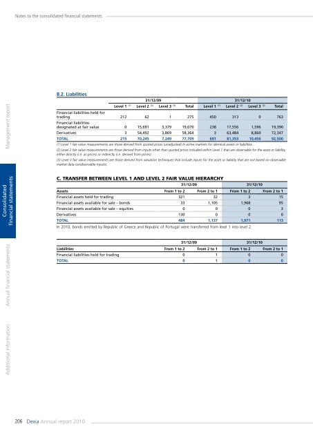 Annual report 2010 - Dexia.com