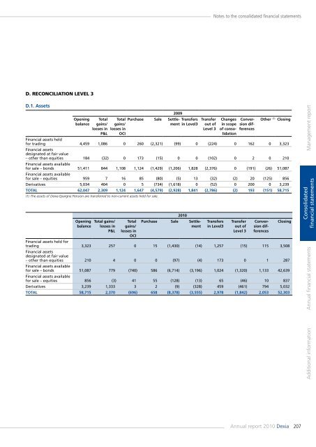 Annual report 2010 - Dexia.com