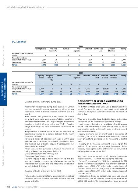 Annual report 2010 - Dexia.com