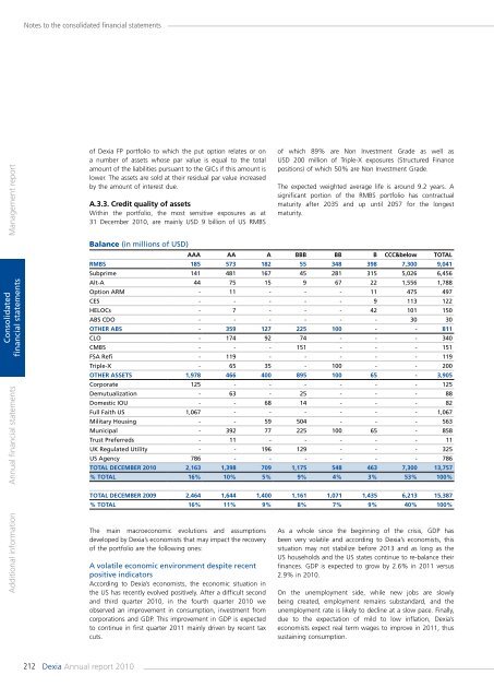 Annual report 2010 - Dexia.com