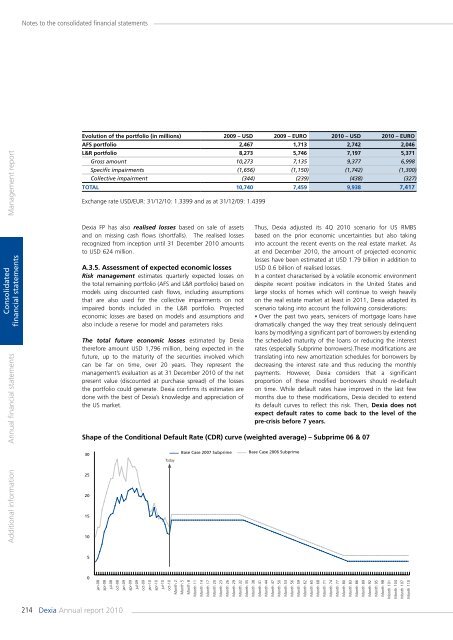 Annual report 2010 - Dexia.com