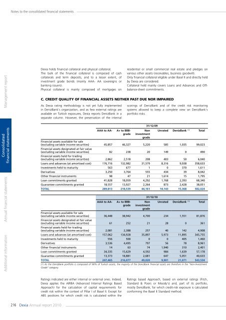 Annual report 2010 - Dexia.com