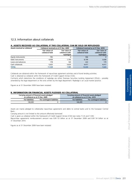 Annual report 2010 - Dexia.com