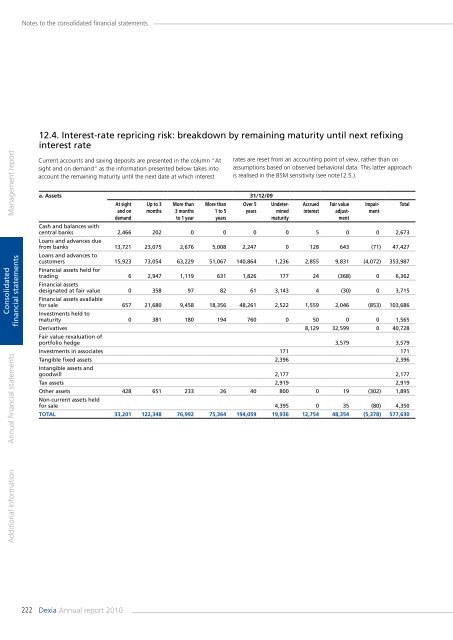 Annual report 2010 - Dexia.com