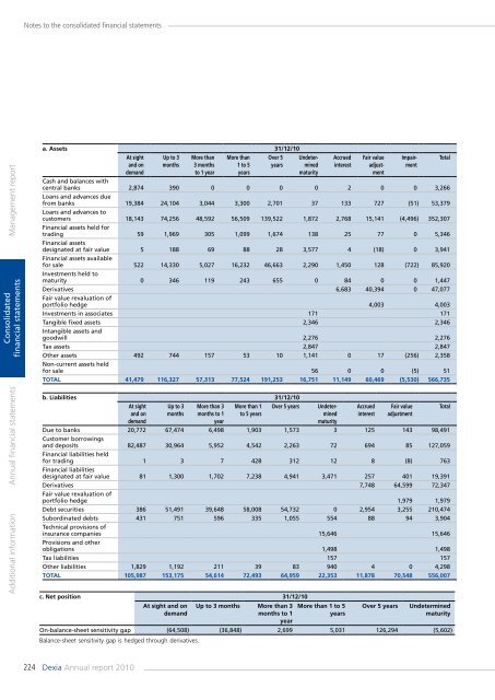 Annual report 2010 - Dexia.com