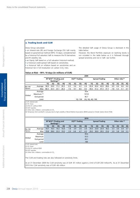 Annual report 2010 - Dexia.com