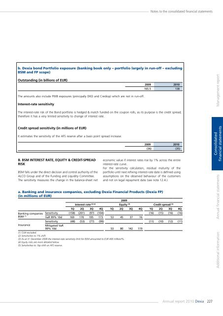 Annual report 2010 - Dexia.com