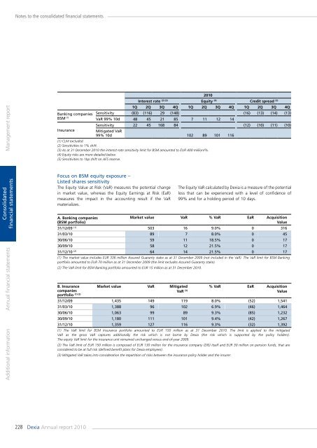 Annual report 2010 - Dexia.com