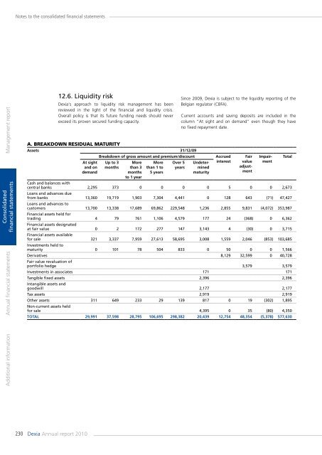 Annual report 2010 - Dexia.com