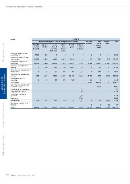 Annual report 2010 - Dexia.com