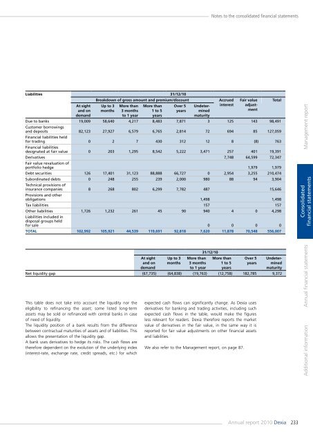 Annual report 2010 - Dexia.com