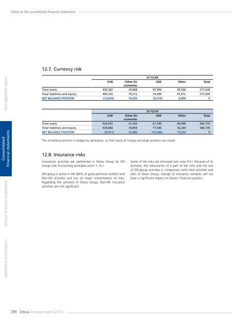 Annual report 2010 - Dexia.com