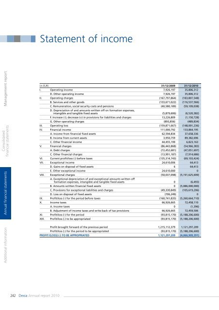 Annual report 2010 - Dexia.com