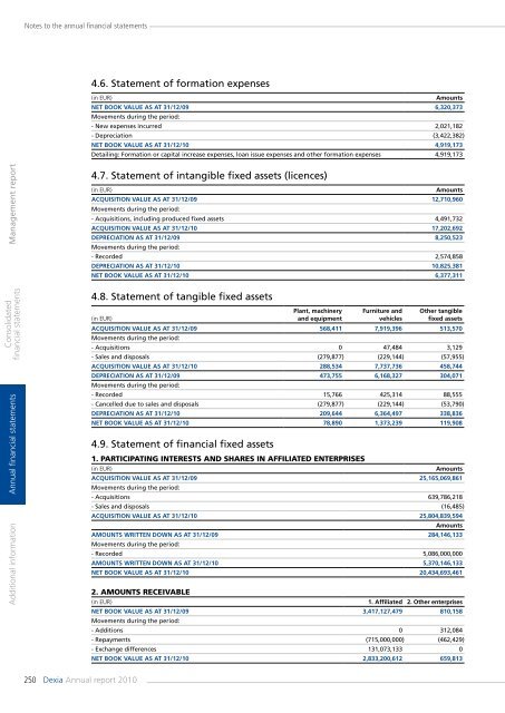 Annual report 2010 - Dexia.com