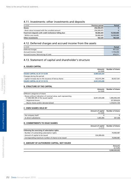 Annual report 2010 - Dexia.com