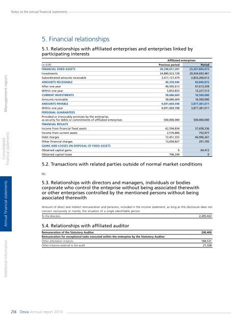 Annual report 2010 - Dexia.com