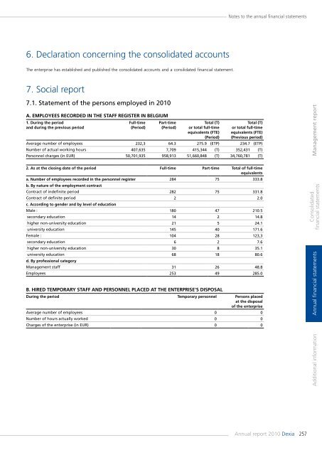 Annual report 2010 - Dexia.com