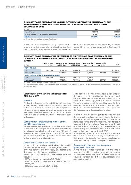 Annual report 2010 - Dexia.com