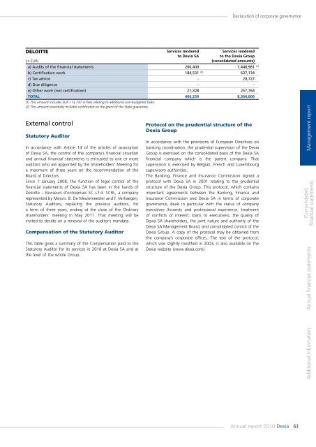 Annual report 2010 - Dexia.com