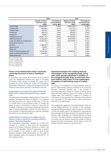 Annual report 2010 - Dexia.com