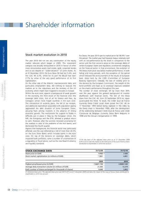 Annual report 2010 - Dexia.com