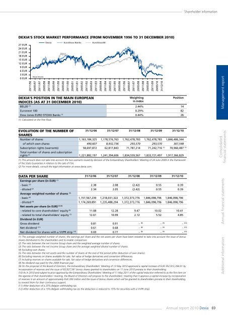 Annual report 2010 - Dexia.com