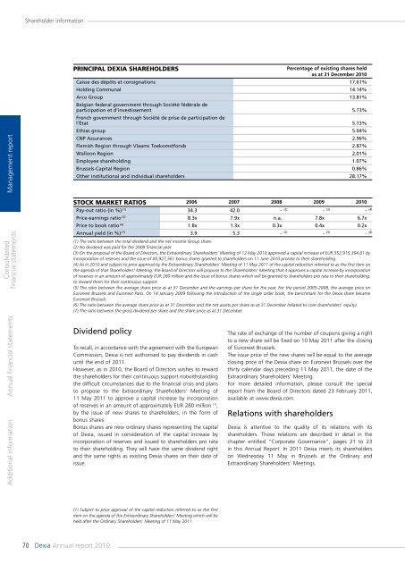 Annual report 2010 - Dexia.com