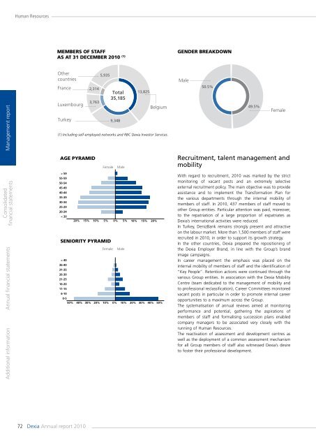 Annual report 2010 - Dexia.com