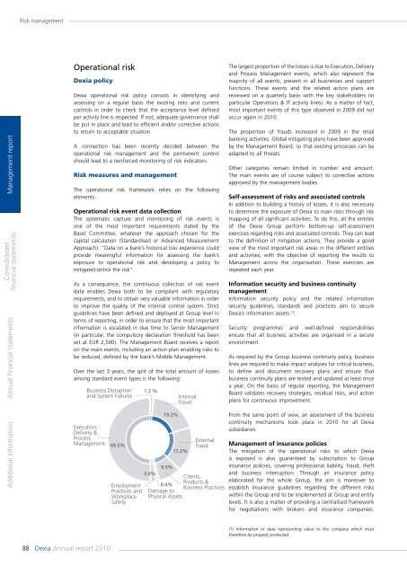 Annual report 2010 - Dexia.com